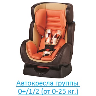 Группа 0+/1/2